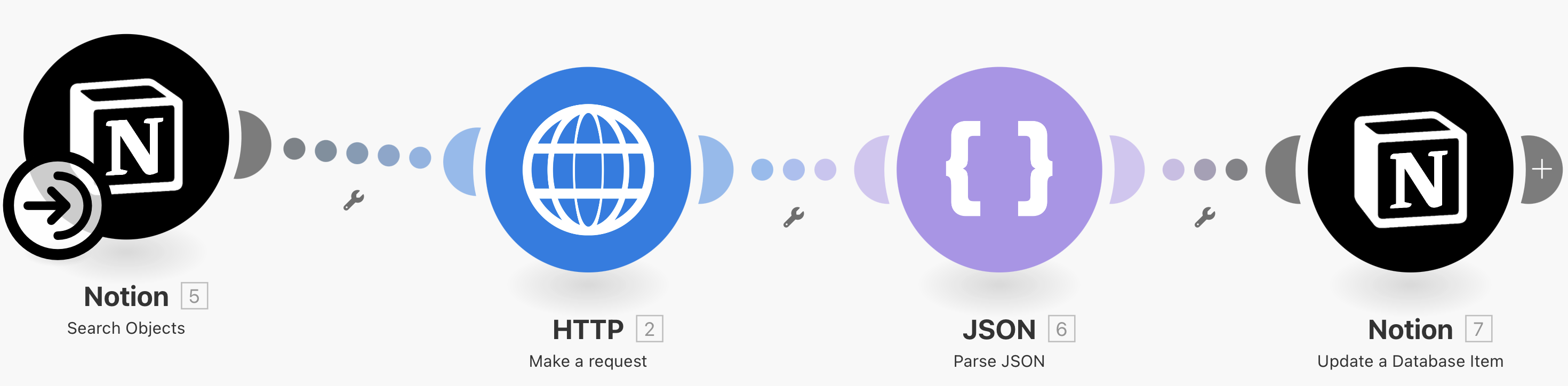 Automate to Your Notion Bookshelf: A Guide to Using Notion, MAKE, and Google Books API